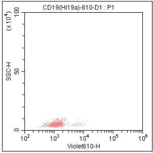 Anti-Human CD19, mFluor 610（Clone:HI19a）检测试剂 - 结果示例图片