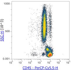 Anti-Human CD45, PerCP-Cy5.5 (Clone:HI30) 流式抗体 - 结果示例图片