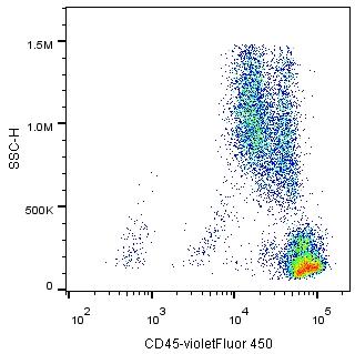 Anti-Human CD45 (HI30)，violetFluor 450 流式抗体 - 结果示例图片