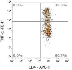 Anti-Human TNF-α, PE(Clone：MAb11) - 结果示例图片