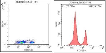 Anti-Mouse CD4, mFluor 540 (Clone:GK1.5)流式抗体 - 结果示例图片