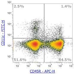Anti-Mouse CD11c, FITC (Clone:N418)流式抗体 - 结果示例图片