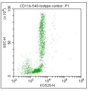 Anti-Human/Mouse CD11b, mFluor 540 (Clone: M1/70) 流式抗体 检测试剂 - 结果示例图片
