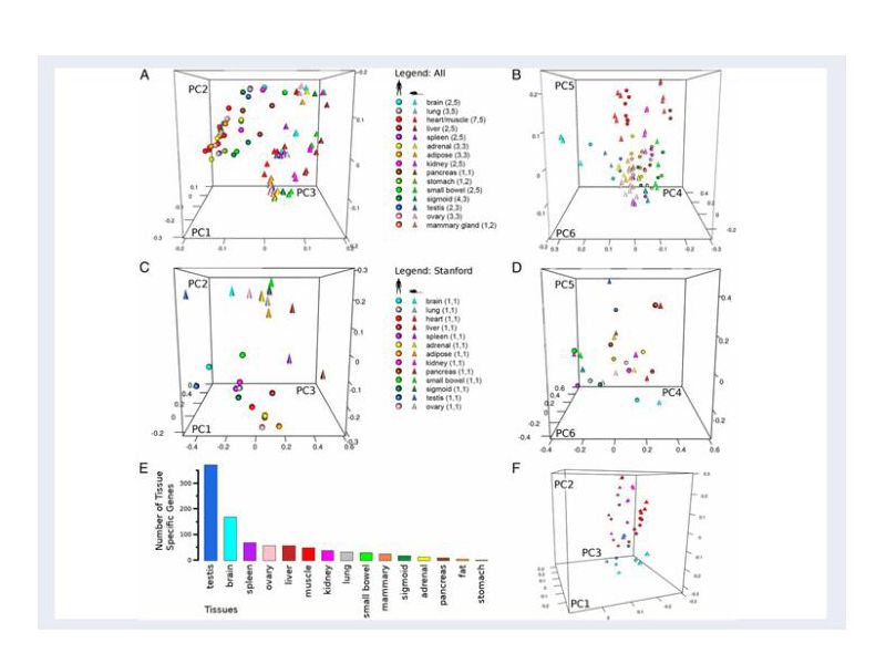 Read more about the article 从种属特异性到非编码RNA科学新发现