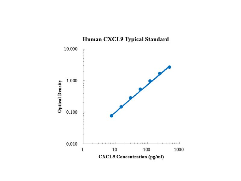 Read more about the article 联和记娱乐官网app,和记官方平台,和记网址官方品：Human CXCL9/MIG ELISA 试剂盒